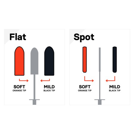 Carpro Flat spot Wheel Brush Kit Σετ Βουρτσες Καθαρισμου Ζαντων Αυτοκινήτου